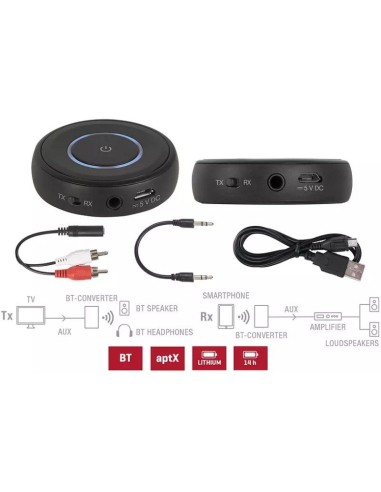 Transmisor y Receptor de Audio Inalámbrico...
